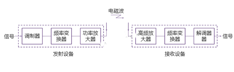 02.万字详解车联网、V2X以及通信模式 - 图32