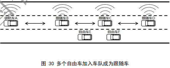 02.合作式智能运输系统 车用通信系统应用层及应用数据交互标准 第二阶段 - 图52
