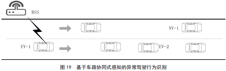 04.基于车路协同的高等级自动驾驶数据交互内容 - 图39