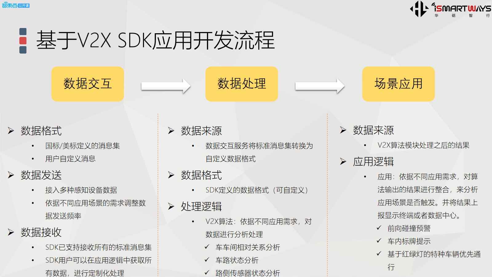 05.车路协调场景与演进与V2X SDK技术解析 - 图9