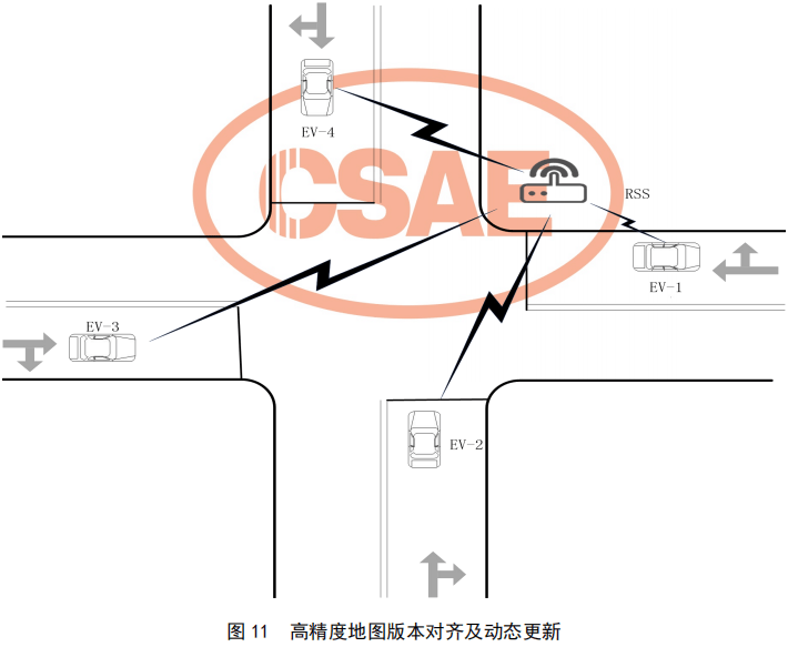 04.基于车路协同的高等级自动驾驶数据交互内容 - 图23