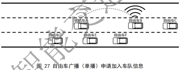 02.合作式智能运输系统 车用通信系统应用层及应用数据交互标准 第二阶段 - 图49