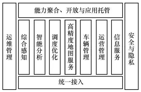 15.C-V2X车联网关键技术与方案概述 - 图2