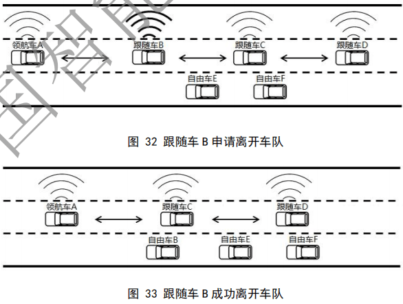 02.合作式智能运输系统 车用通信系统应用层及应用数据交互标准 第二阶段 - 图54