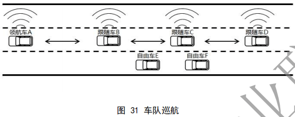 02.合作式智能运输系统 车用通信系统应用层及应用数据交互标准 第二阶段 - 图53