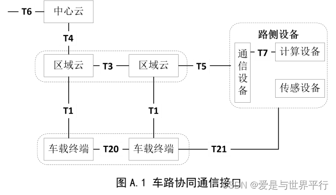 30.智慧高速公路车路协同系统框架及要求 - 图5