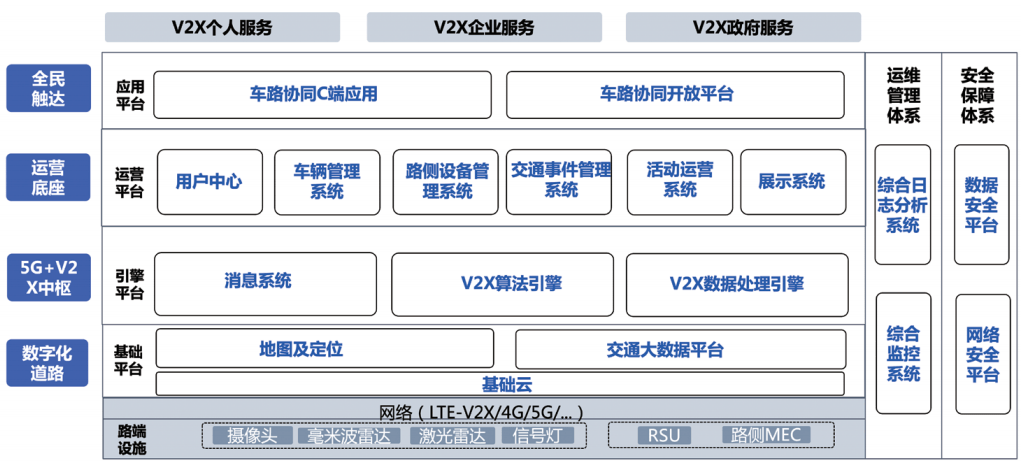 车路协同架构图.png