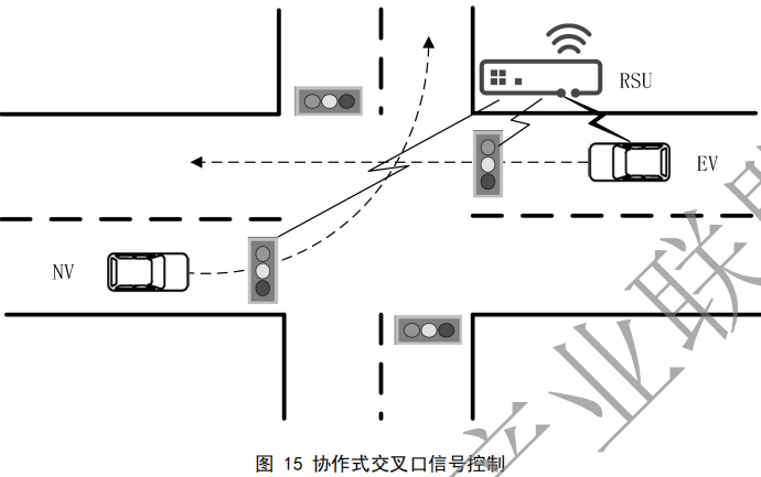 02.合作式智能运输系统 车用通信系统应用层及应用数据交互标准 第二阶段 - 图23