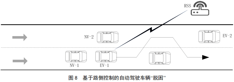 04.基于车路协同的高等级自动驾驶数据交互内容 - 图16