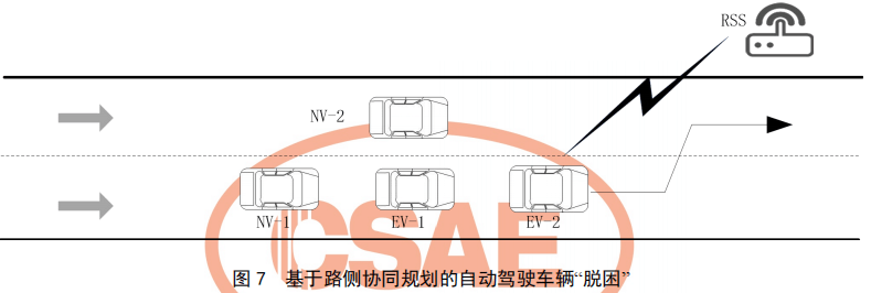 04.基于车路协同的高等级自动驾驶数据交互内容 - 图15