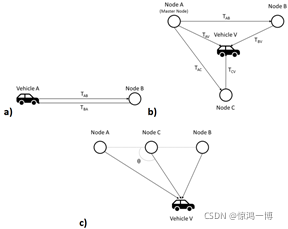 05.面向自动驾驶的定位方法综述 - 图3