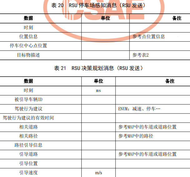 04.基于车路协同的高等级自动驾驶数据交互内容 - 图33