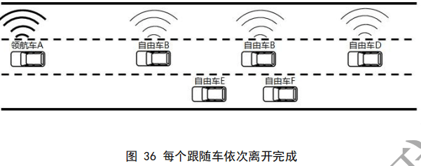02.合作式智能运输系统 车用通信系统应用层及应用数据交互标准 第二阶段 - 图57