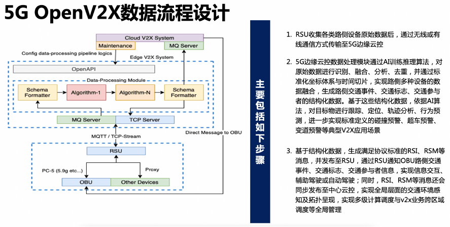 02.OpenV2X - 图4