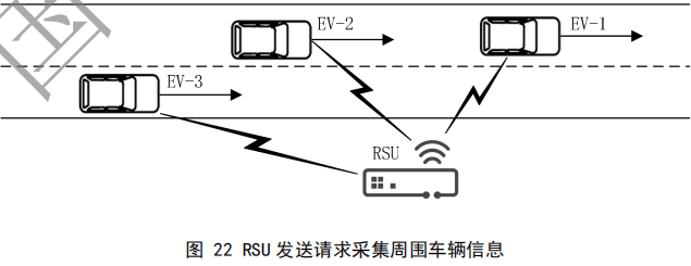 02.合作式智能运输系统 车用通信系统应用层及应用数据交互标准 第二阶段 - 图41