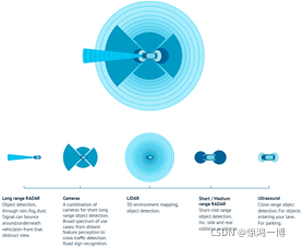 05.面向自动驾驶的定位方法综述 - 图14