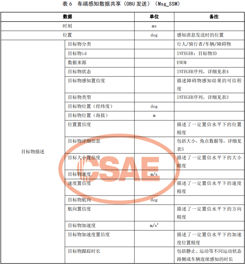 04.基于车路协同的高等级自动驾驶数据交互内容 - 图8