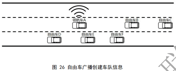 02.合作式智能运输系统 车用通信系统应用层及应用数据交互标准 第二阶段 - 图48