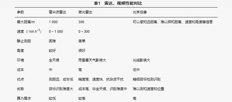 15.C-V2X车联网关键技术与方案概述 - 图4