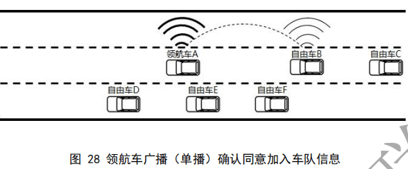 02.合作式智能运输系统 车用通信系统应用层及应用数据交互标准 第二阶段 - 图50