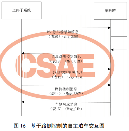 04.基于车路协同的高等级自动驾驶数据交互内容 - 图31