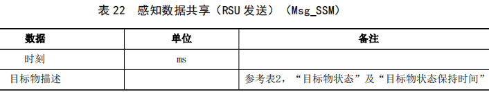 04.基于车路协同的高等级自动驾驶数据交互内容 - 图36