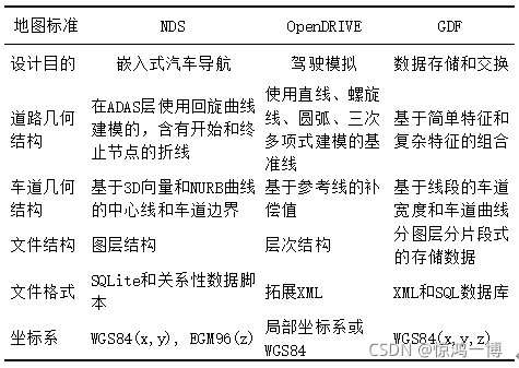 05.面向自动驾驶的定位方法综述 - 图6