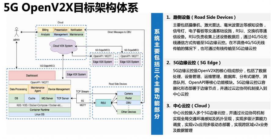 02.OpenV2X - 图3