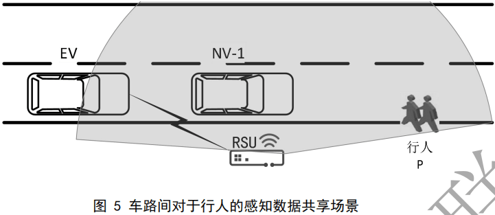 02.合作式智能运输系统 车用通信系统应用层及应用数据交互标准 第二阶段 - 图6