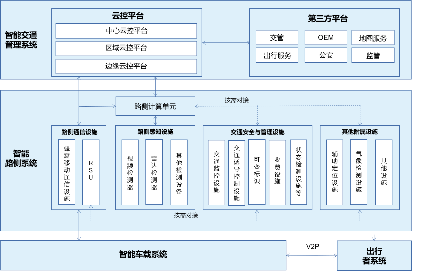 车路协同系统架构图.png