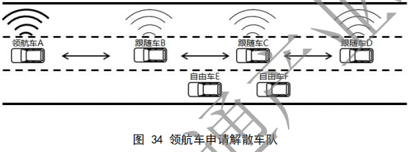 02.合作式智能运输系统 车用通信系统应用层及应用数据交互标准 第二阶段 - 图55