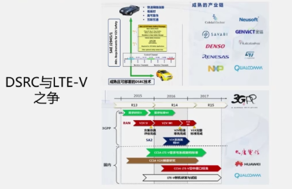 00.万字详解车路协同、C-V2X通信协议 - 图56