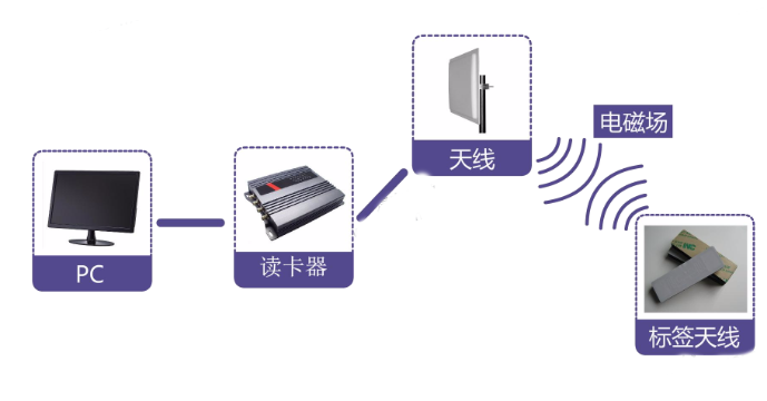 00.万字详解车路协同、C-V2X通信协议 - 图47