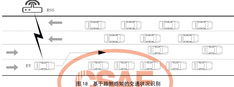 04.基于车路协同的高等级自动驾驶数据交互内容 - 图37