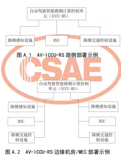 04.基于车路协同的高等级自动驾驶数据交互内容 - 图45