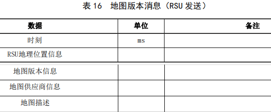 04.基于车路协同的高等级自动驾驶数据交互内容 - 图25