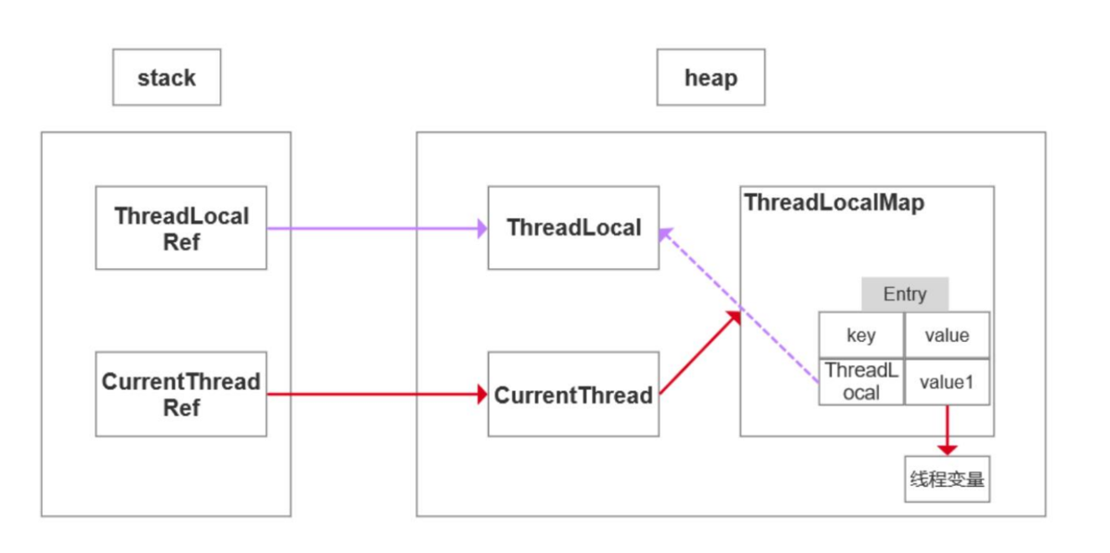 Java多线程与并发 - 图1