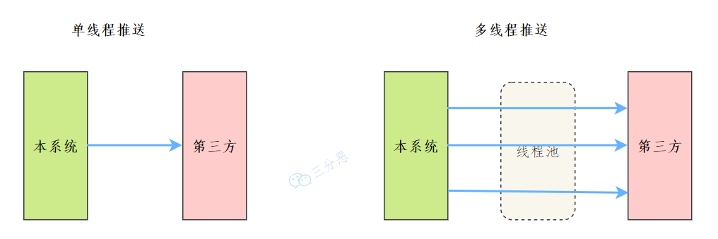 线程池十八问 - 图1