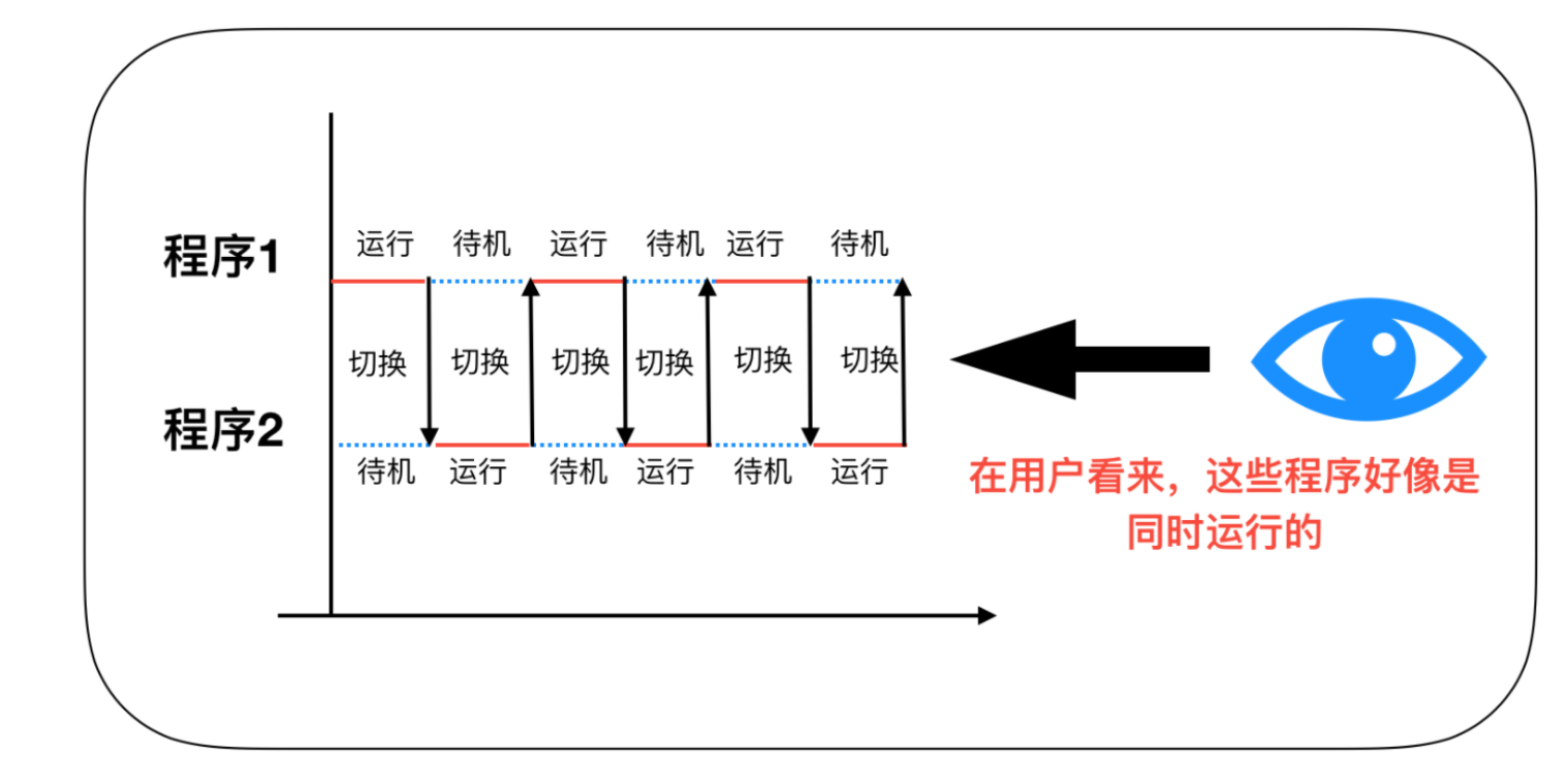 并发编程 - 图6