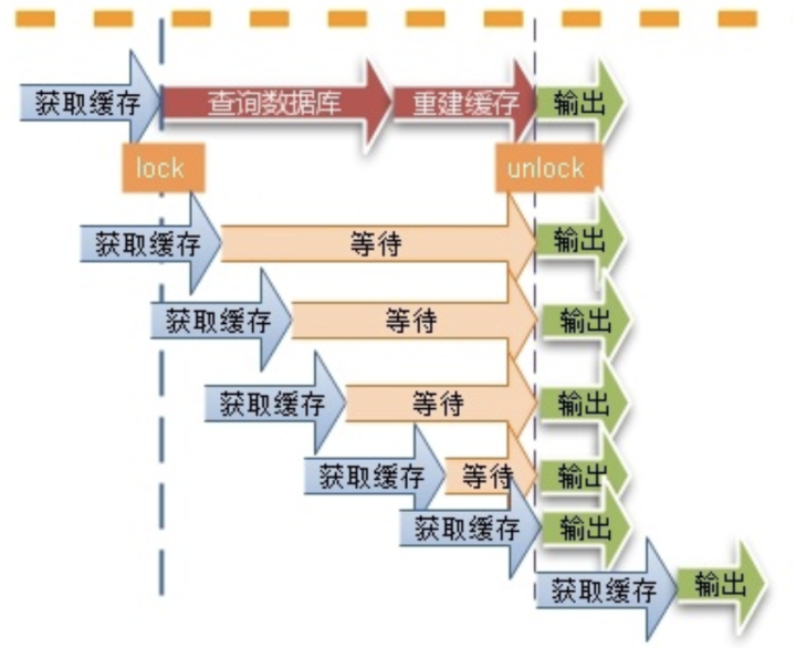 01.Redis面试题 - 图9