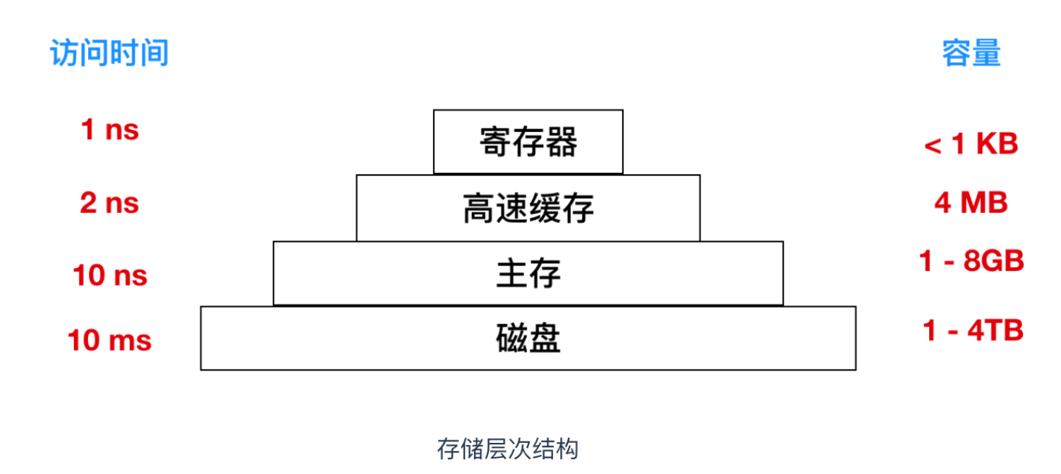 并发编程 - 图8