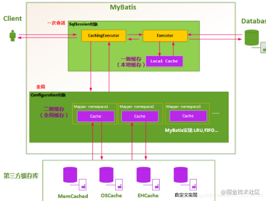 Mybatis经典面试题 - 图1