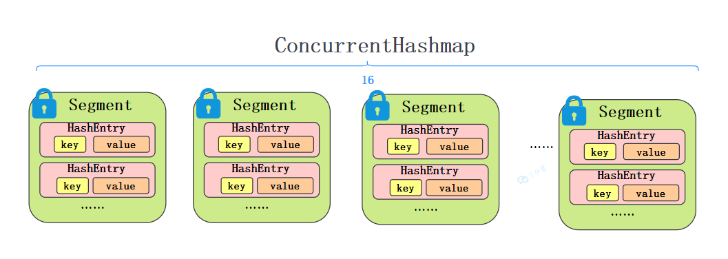 HashMap二十三问 - 图24