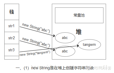 JVM面试题 - 图2