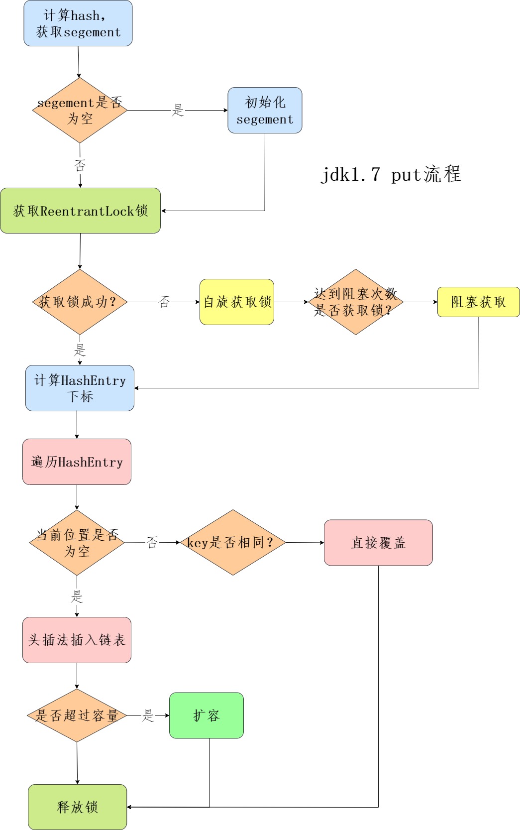 Java集合 - 图32