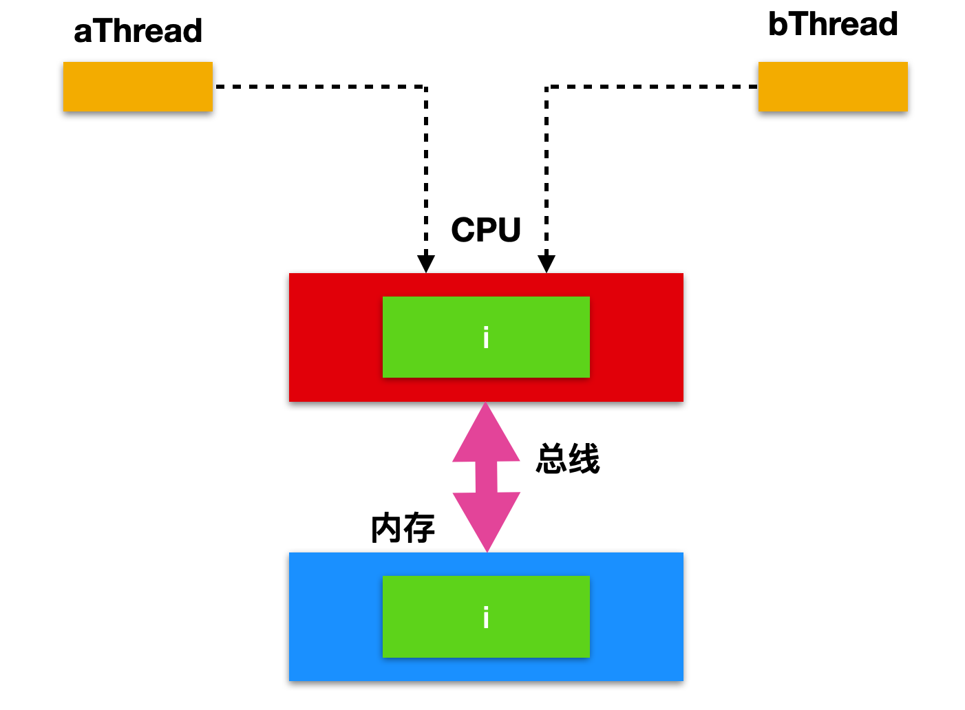 并发编程 - 图9