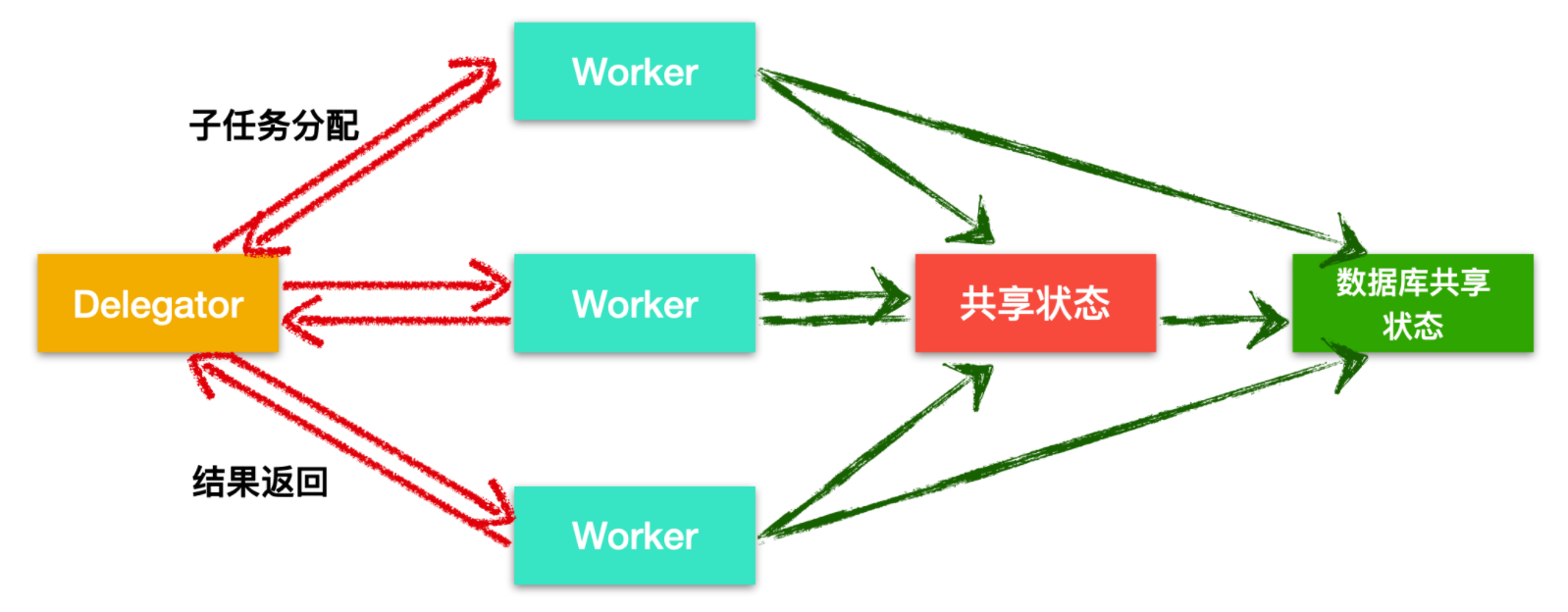 并发编程 - 图21