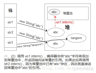 JVM面试题 - 图3