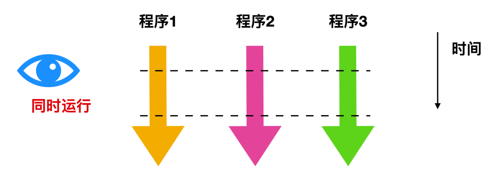并发编程 - 图7