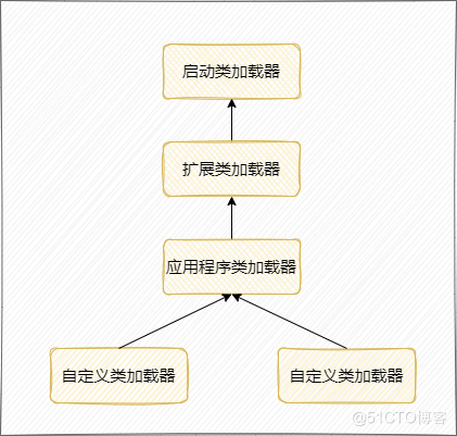 JVM面试题 - 图6
